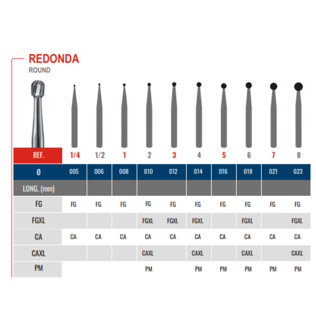 Fresa De Carburo Redonda Microdont