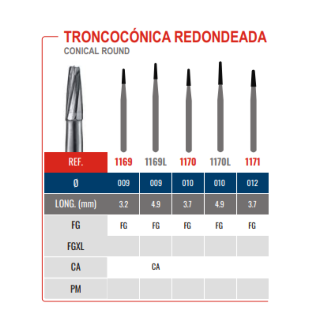 Fresa De Carburo Troncocónica Redonda Jet
